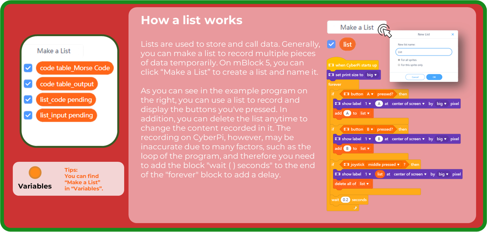 How a list works